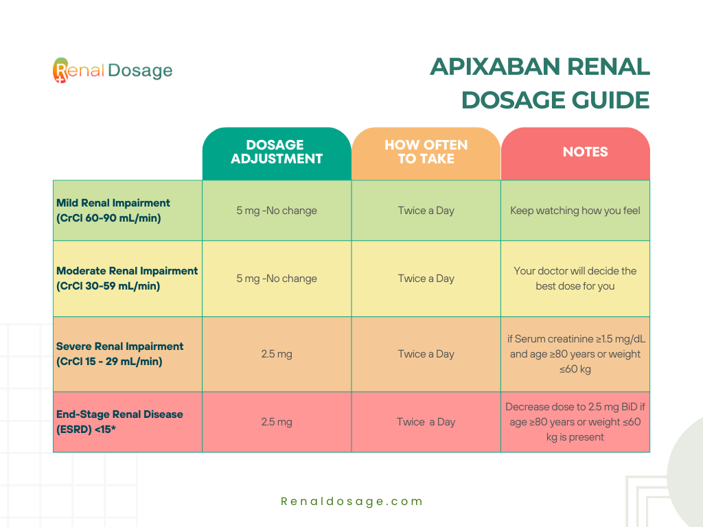 neurontin renal dosage