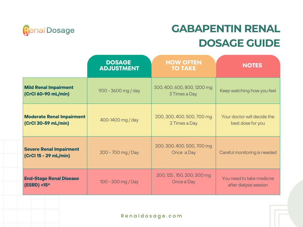 gabapentin dosage guide